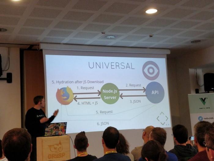 Nuxt.JS universal mode workflow